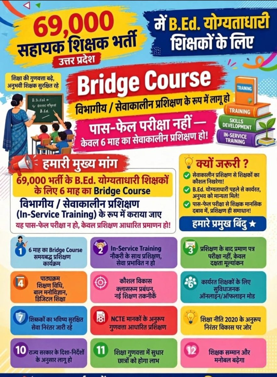DSGola1's tweet photo. परम श्रद्धेय @myogiadityanath जी, @niostwit ब्रिज कोर्स परीक्षा में असफल होने पर सीधे सेवा समाप्ति का डर शिक्षकों को मानसिक तनाव दे रहा है। कृपया इस बाध्यता को खत्म कर, इसे सेवाकालीन प्रशिक्षण का रूप दें।
#ब्रिज_कोर्स_विभागीय_प्रशिक्षण_हो
@NCTE_Official 
@EduMinOfIndia https://t.co/DGq0P2SefK