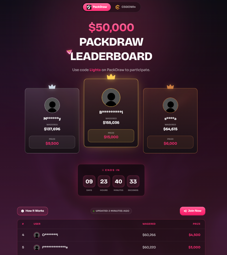 Lighta888's tweet photo. EXACTLY 10 DAYS LEFT ON MY FREE,
$50,000 PACKDRAW WAGER LEADERBOARD!

Paired with, 
🤑 NON CAPPED 5% Deposit Bonuses
🔁 100% Wager Ref Commission Back
🎁& MUCH more on https://t.co/dapd2D7VZ8

Sign up & Use Code Lighta on: https://t.co/oiUOk8oIet

🎁$100 Like, RT & Tag & friend!