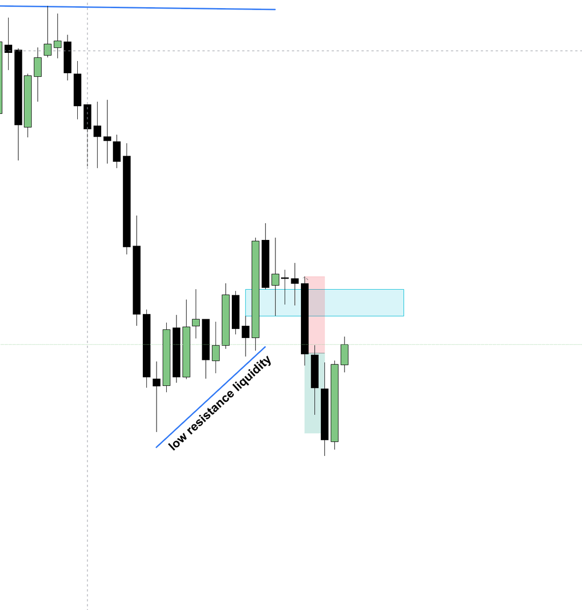 WhizzTrades's tweet photo. easy 30 second continuation short

low resistance liquidity + 30sec iFVG

1:1 RR, perfect target at the low... time to touch grass https://t.co/TVej2h0nWg