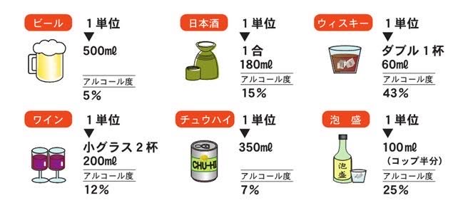 syndromeP_evo's tweet photo. 飲酒運転の件、前日の深酒(記事によると午後10時頃まで)で、翌日の午前10時半の運転でアウトだから、体質もあるかもしれんが一単位4時間は徹底しないといけないんだな、と痛感

ちなみに飲酒運転に関しても登録更新や訓練の際に嫌というほど講習を受ける
取り返しのつかん事だからホント気をつけないと https://t.co/hys1B4PGbr