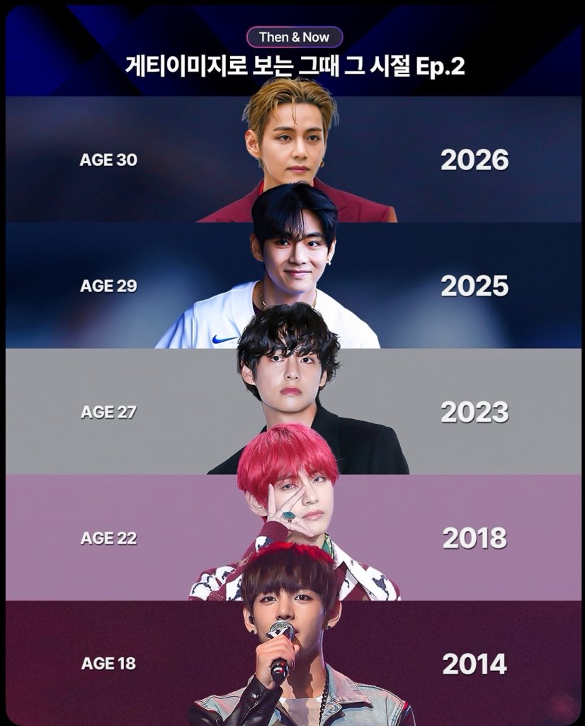 taehyungcrave's tweet photo. Getty Images dropped an 18-slide "Then &amp; Now" post celebrating BTS’ V, capturing his iconic evolution across the years! His timeless visuals and unmatched star power truly shine through every single era. 

#TAEHYUNG #태형 #뷔 #BTS #GettyImages https://t.co/5aMyrTl5cN