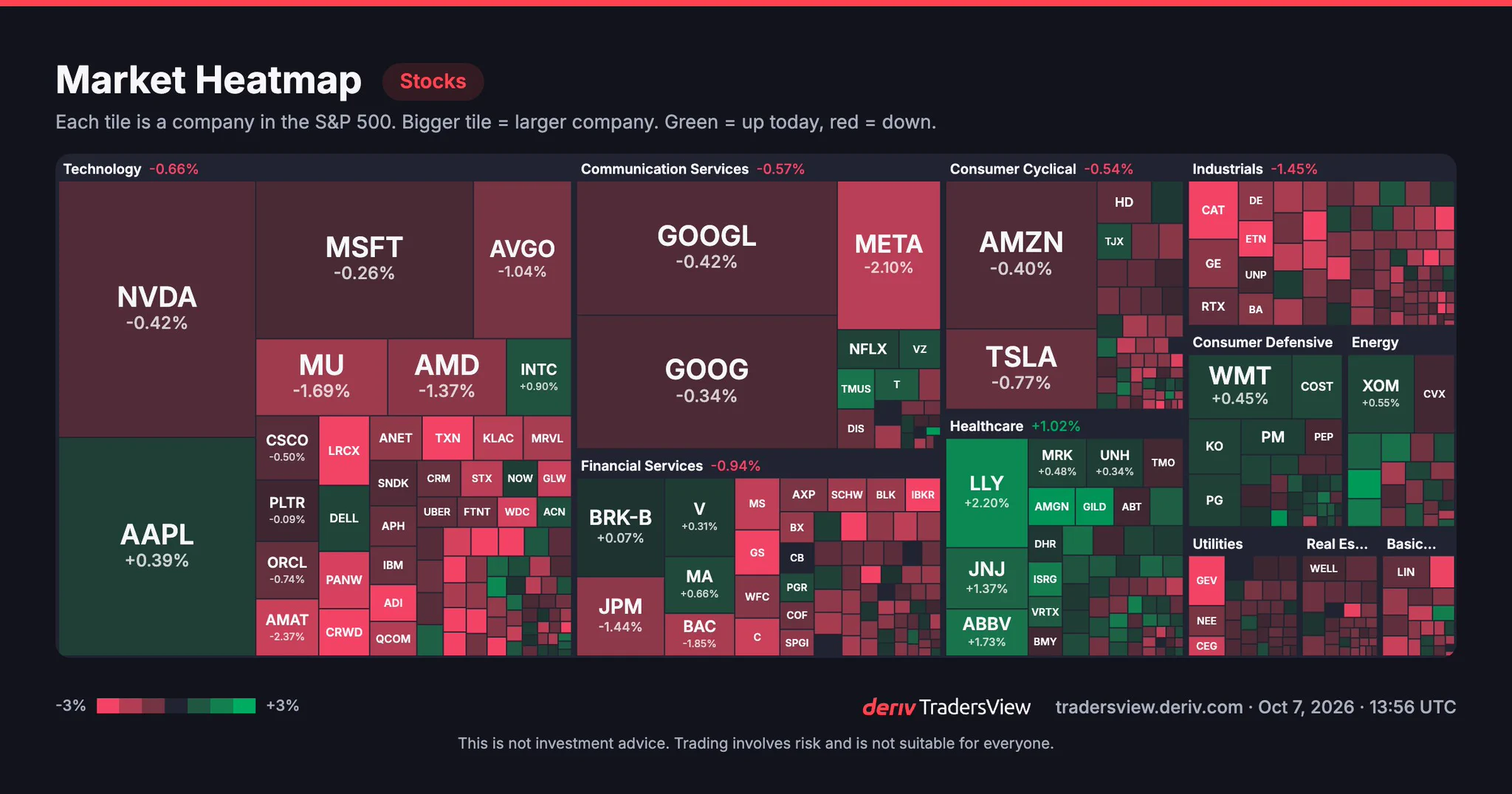 https://tradersview.deriv.com/share/heatmap/stocks?t=1791381365 