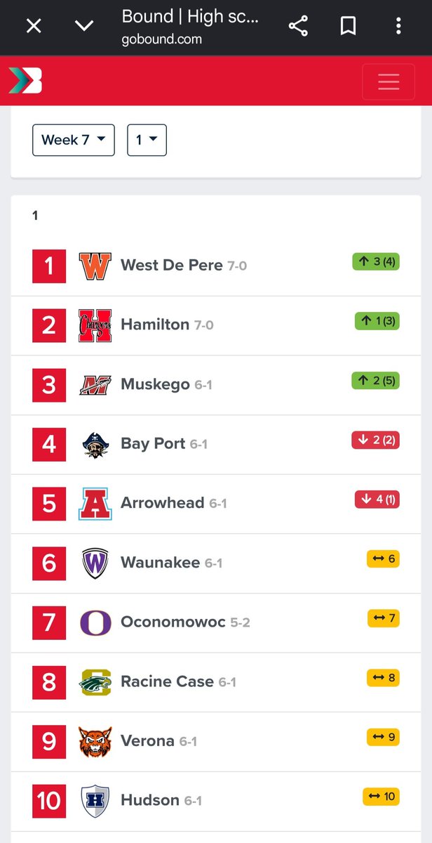 jacob_kooy's tweet photo. Four of our seven games were played against top 10 teams. Still lots of work to do @raccoonfootball https://t.co/KbLdDCRggW
