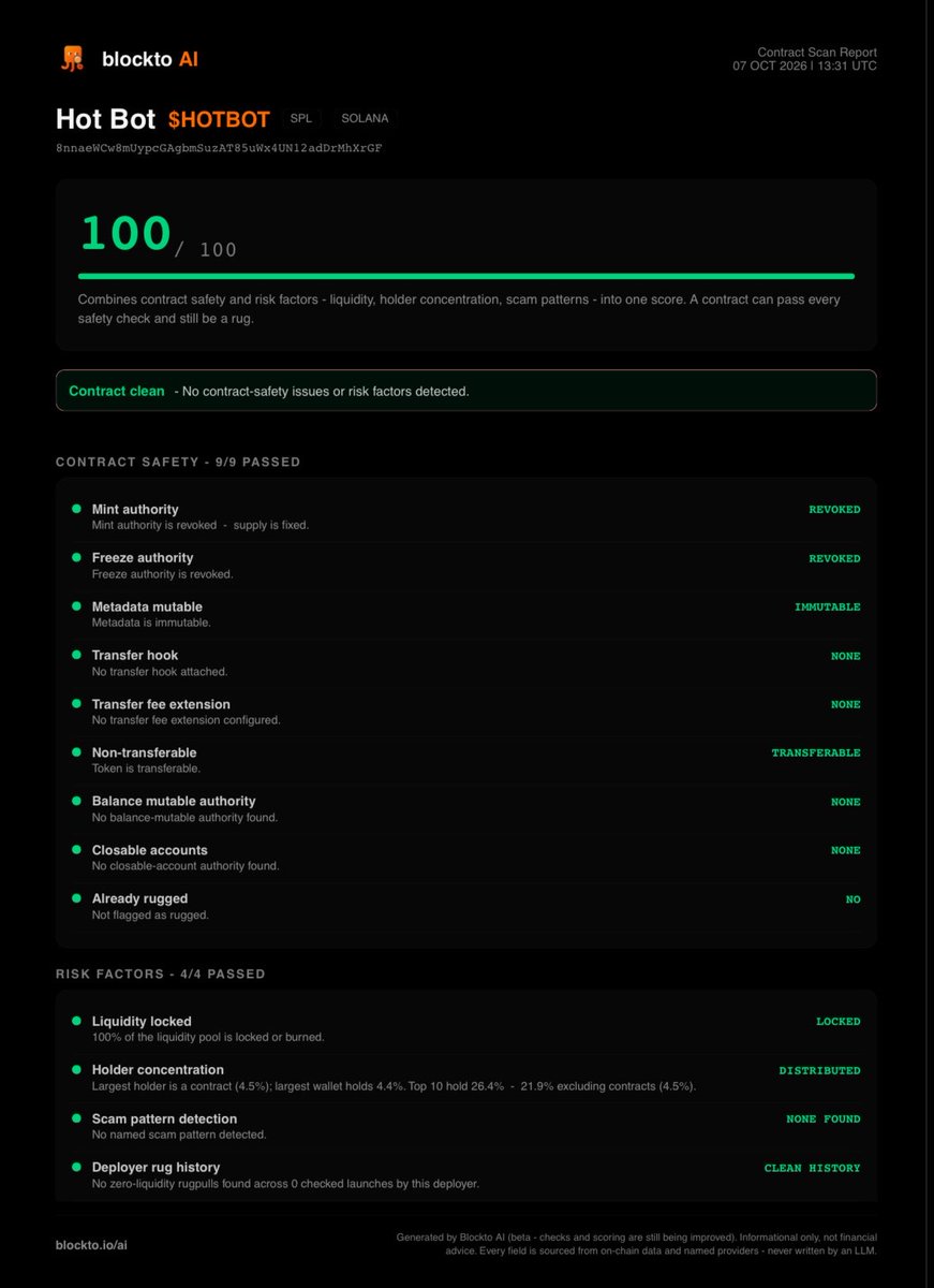 TheBlocktoApp's tweet photo. $HOTBOT vs. $MADE: @clawpumptech and @solana hackaton… 

The Blockto opinion: $MADE 🏆

Tech is the most important here… (Evaluated based on: demand for the tech, how complex the tech is, how unique the tech is, and the implementation):
$MADE: 🏆
$HOTBOT: 🥈

Contract: 
$MADE: 100/100 🏆
$HOTBOT: 100/100 🏆

Holders:
$MADE: 3766 🏆
$HOTBOT: 3651 🥈

Age: 
$MADE: 48 days 🏆
$HOTBOT: 5 days🥈

Liquidity/mcap ratio:
$MADE: 19.4% 🏆
$HOTBOT: 13.3%🥈

Top 10 holders excl. contract:
$MADE: 7.1% 🥈
$HOTBOT: 4.5%🏆