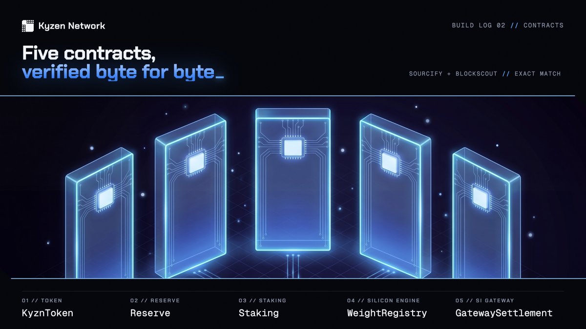 KyzenNetwork's tweet photo. BUILD LOG 02 // CONTRACTS_

Five Kyzen Network contracts are deployed on Robinhood Chain: the $KYZN token, the Reserve, Staking, the Silicon Engine registry and the SI Gateway settlement.

The source of each one is verified as an exact match on Sourcify and Blockscout, and every address is listed in the docs.

https://t.co/aFOkVL4vE3

#SI #RobinhoodChain