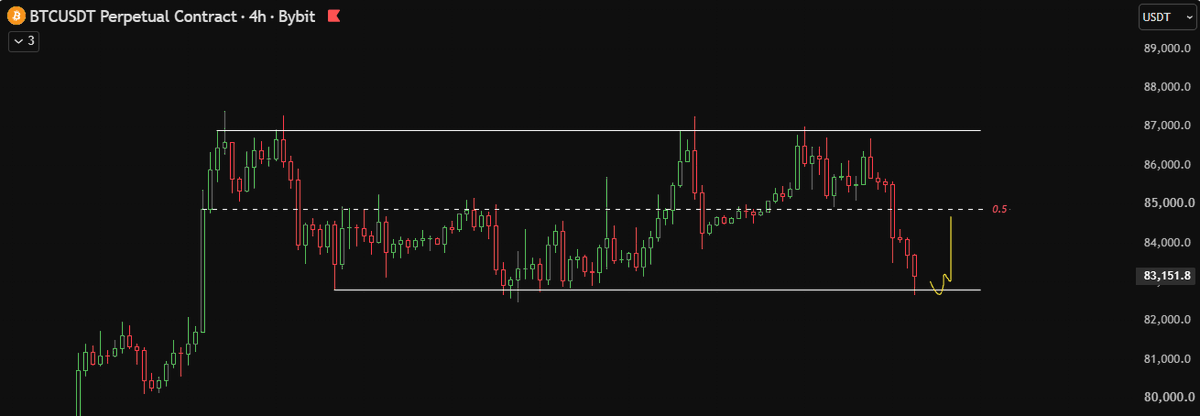 Laznus's tweet photo. $BTC 

looking for something like this, rl let's see if it holds https://t.co/f1RZDgLieX