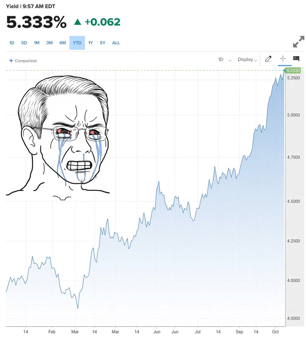 Mayhem4Markets's tweet photo. Bessent is the house

.. and the house is on fire. https://t.co/nfvDPPrg03
