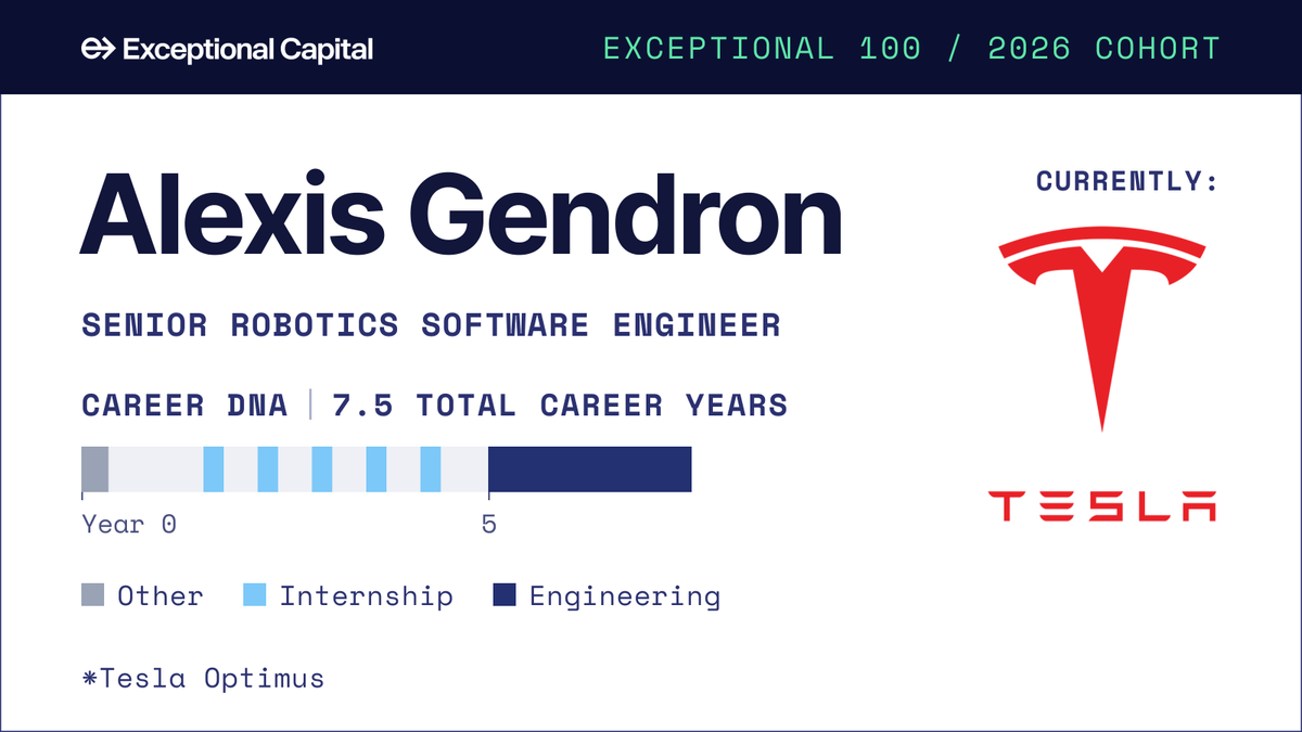 exceptionalvc tweet picture