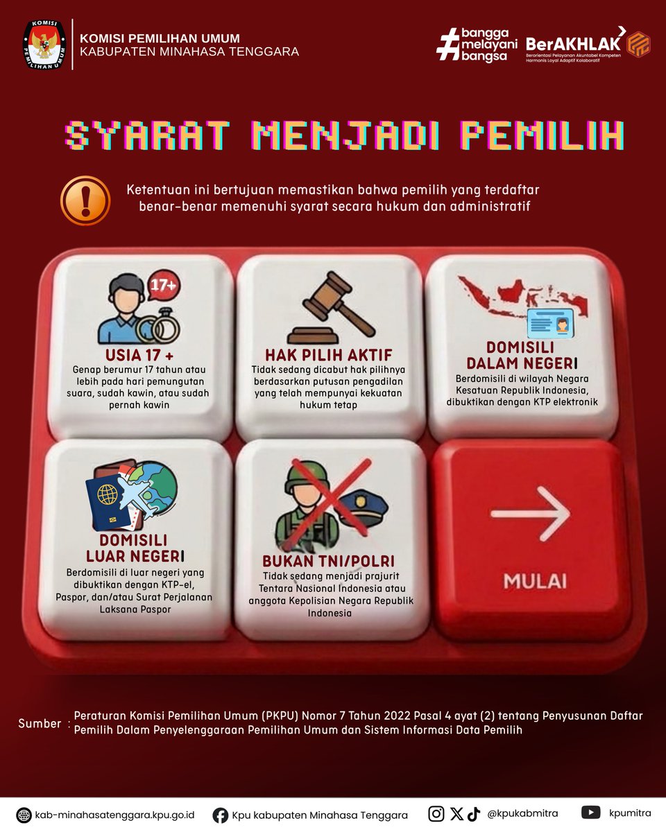 KpuKabMitra's tweet photo. #temanpemilih , hak pilih merupakan hak konstitusional setiap Warga Negara Indonesia yang memenuhi persyaratan sesuai ketentuan peraturan perundang-undangan.

Berdasarkan PKPU Nomor 7 Tahun 2022, seseorang dapat menjadi pemilih apabila memenuhi persyaratan berikut: https://t.co/JQdoT8v7k1