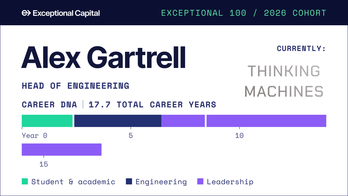 exceptionalvc tweet picture