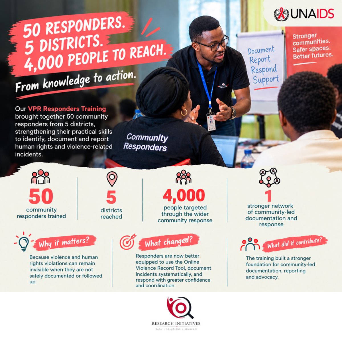 RIO_Tanzania's tweet photo. We did it. We are doing it. And we continue to do it.

With UNAIDS support, we turn community needs into action reaching people, documenting realities, building evidence, and strengthening the HIV response.

@UNAIDS @UNAIDS_ESA @UnitedNationsTZ 

#PCBspecial #HIVResponse https://t.co/UHN1dz1dyY