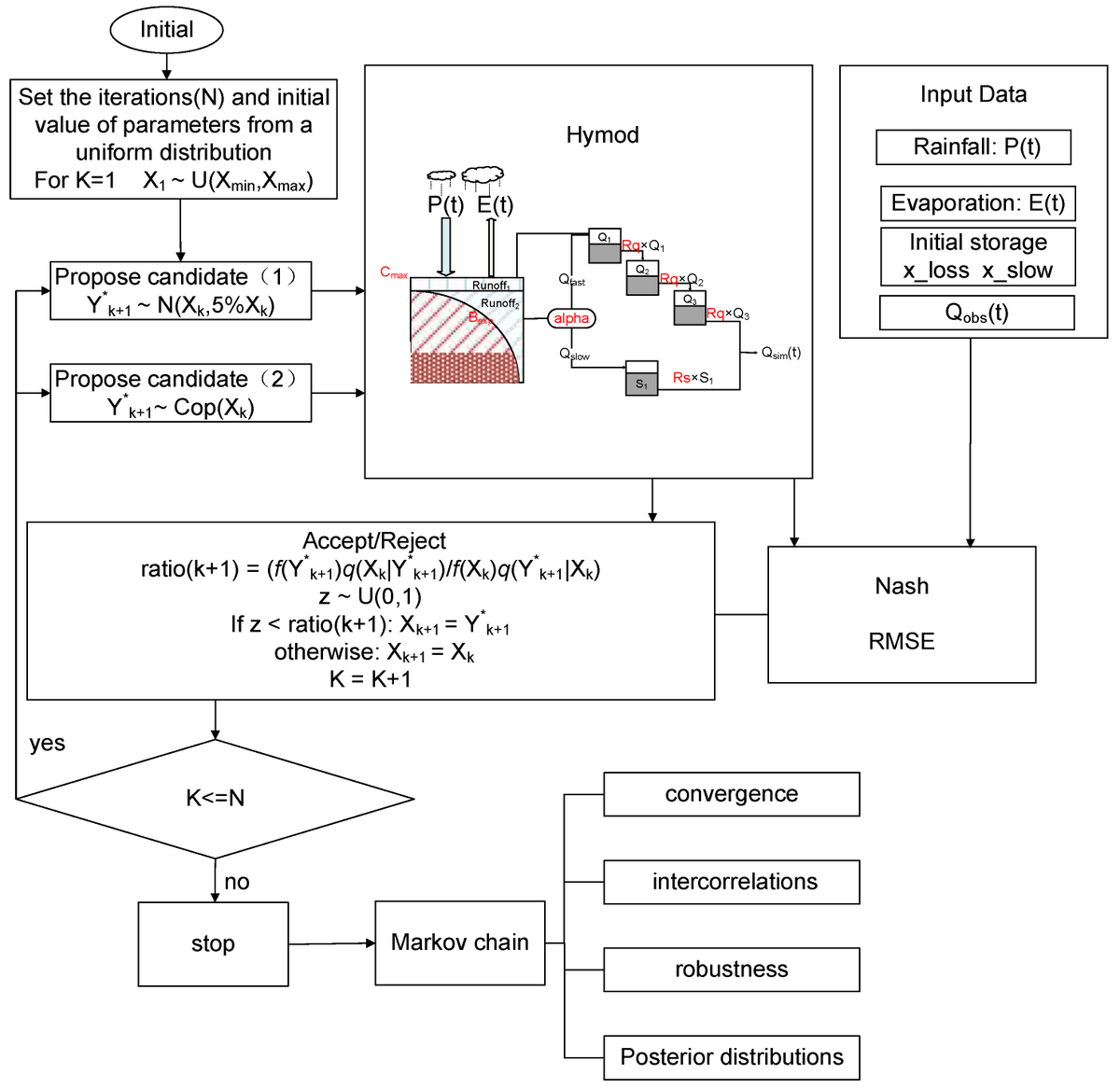 Hydrology_mdpi's tweet photo. #LatestPaper
Copula-Based Bayesian Inference Approaches for Uncertainty Quantification for Hydrological Simulation
๐ https://t.co/m0ybEiUbCo
#bayesian_inference #copula_models #uncertainty_quantification #hydrological_simulation #water_resources #hydrological_modeling https://t.co/KTG0GZ35ia