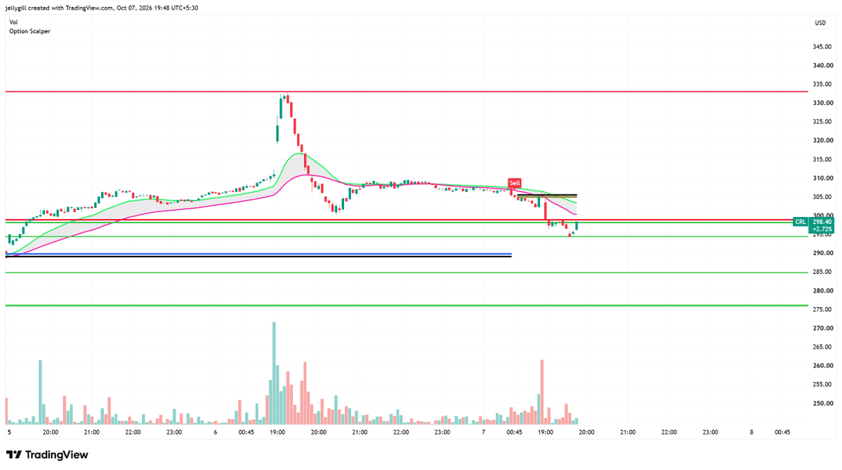 jelly_gill's tweet photo. #CRL 5 min chart https://t.co/lo3vOCDjG3