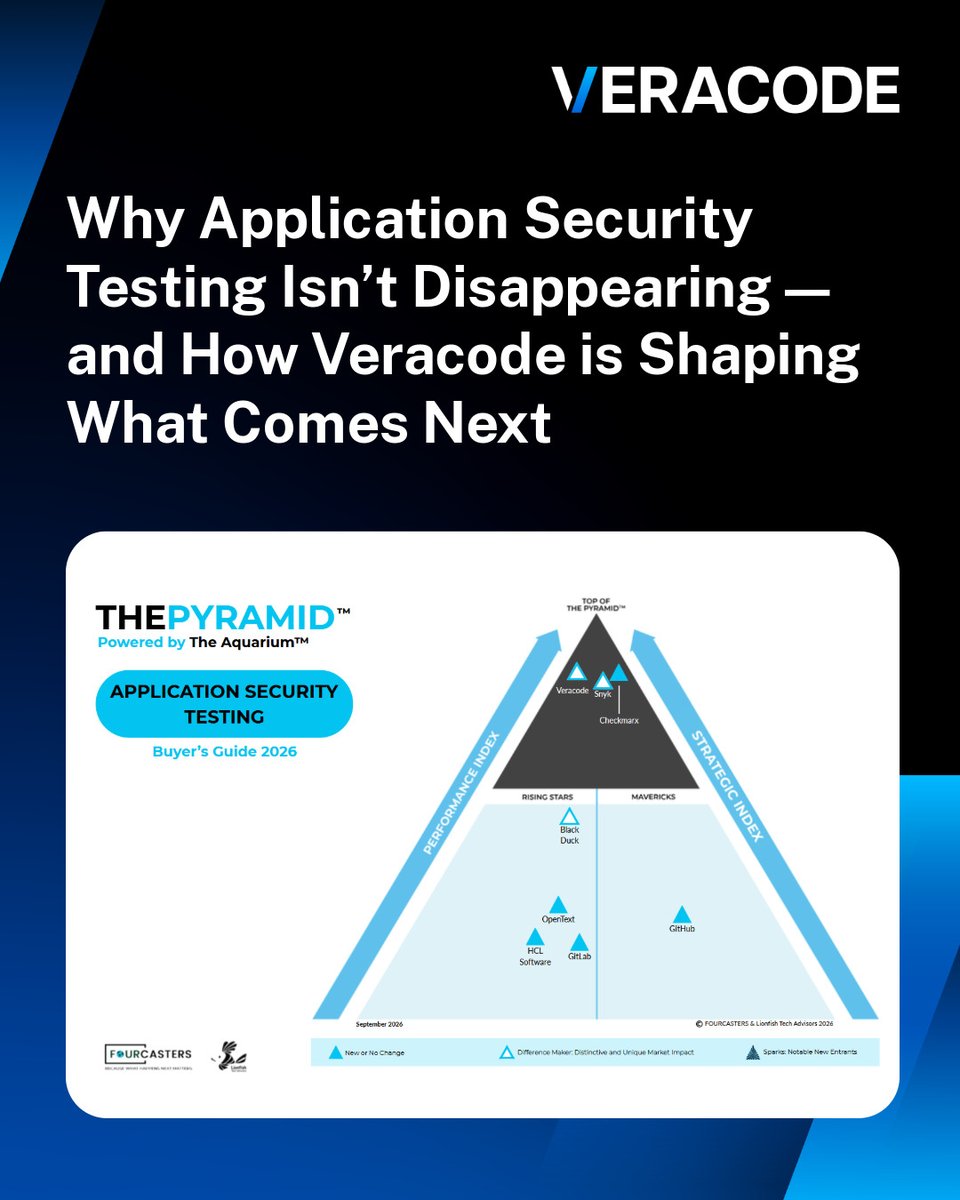 Veracode's tweet photo. AI is accelerating software development, but speed can’t replace security. A new FOURCASTERS and Lionfish Tech Advisors report ranks Veracode at the top of its PYRAMID™ for application security testing. See why: https://t.co/LRZGAmxC8m https://t.co/jEWoiMkvku