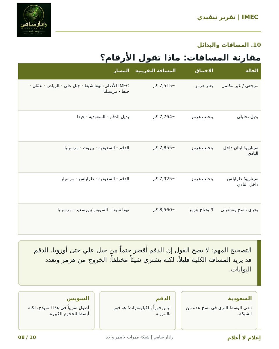 sami427's tweet photo. 🟥 رادار | حرب الممرات ــــــــــــــــــــ📡
  (٣): كيف دخلت سوريا بقوة ع الخط ؟!
  ــــــــــــــــــــــــــــــــــــ

7 أبريل 
وقعت تركيا وسوريا 
والأردن اتفاقية نقل

22 أبريل 2026 أعلن وزير النقل 
السعودي دراسة ربط سككي: 
ما بين السعودية الأردن سوريا تركيا 
وتوقع إنجازها قبل نهاية 2026

ما سبق يجعل سوريا أكبر من ملف
إعادة إعمار كيف لا وبمقدورها 
أن تكون الجسر الذي يربط
الخليج في تركيا فأوربا
وبذات الوقت تمتلك منافذ بحرية
بكبر أمس ع شرق المتوسط
كاللاذقية وطرطوس وغيرهما
طرابلس لبنان مثلاً ←ليش لا😉

ولما سبق وما سيتقدم برزت أهمية
من يدير الموانئ والطرق لهذا اشتد
الصراع والتنافس ع قلب الشام

🟥 أمر أخر: أبوظبي موجودة هناك فعلياً وبدأت تبتلع تراب دمشق وطرطوس عبر مشاريع تنموية تضخ عشرات الألاف من المساكن والمنتجعات

موانئ دبي لديها امتياز تشغيل ميناء طرطوس
وشغالة حريقة ع ترميم وبناء وتحديث الأرصفة المائية هناك ورقمنتها طلبا برفع القدرة التشغيلية لها 

وفي دمشق واللاذقية اعلنت تواجد ضخم
عبر مشروع تلال ظاهره سياحي عقاري
ولا أظنه سيقفل إلا في ميناء تجاري

للمعلومية: أبو محمد وقع العقود ذي☝🏾
قبل لا يشد الرحال إلى الرياض بسويعات
الله يعطيه العافية🙃

ع الشاطئ الأخر أيضاً الإمارات موجودة 
بالطرف الجنوبي من بلاد الشام وهالمرة
عبر موانئ أبوظبي ← وقعت قبل 8 شهور
امتيازاً لمدة 30 عاماً لإدارة ميناء العقبة 
متعدد الأغراض بحصة 70%
تري النسابة كما القرابة مو كل شي🫣

+ أطلقت أبوظبي خدمة خليفة/ أم قصر
بهدف تحسين تدفقات تجارة الإمارات
مع العراق والأردن وسوريا ولبنان
مع امتدادها إلى تركيا وأوروبا🤨

🟥 أمر أخير: ثم جاءت المفاجأة من ديار حبيب ألبي: في 6 أكتوبر وقع لبنان إعلان دخولها
نادي موانئ IMEC رسمياً عبر واسطة
ديك الآليزية المنتوف الذي فاجئ 
مجتمعين نيودلهي بدخوله برفقة دجاجتيه: بيروت وطرابلس لعل وعسى تعودان لإنتاج البيض وتتدفق البصائع لموانئ لبنان 
عوضا من حيفا وإلا مصير وغد الخالة
بريجيت مسيو ماكرون مزبلة التاريخ

عموماً: إذا اكتمل مستقبلاً الربط:
السعودية الأردن سوريا ان شاء الله 
ستتعدد الخيارات لا محالة ومنها:

→ تركيا ثم أوروبا
→ طرطوس/اللاذقية ← +أوربا
→ بيروت/طرابلس ← +أوربا
→ إزرائيل/حيفا ← مستقبلاً 

📌 تفاصيل أزيد هنا: 👇