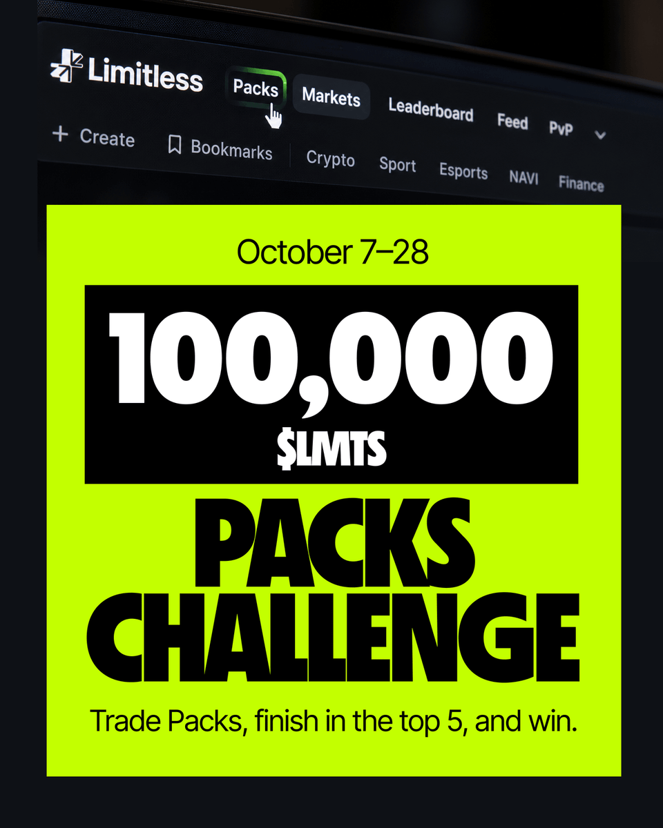 trylimitless's tweet photo. 100,000 $LMTS Packs Challenge!

We're giving away 100,000 $LMTS to our Packs traders

The top 5 traders by staked amount will share a 100,000 $LMTS prize pool

Trade Packs, climb the leaderboard, and claim your win

📅 October 7 – October 28

Start: https://t.co/UnptFKIx3Q https://t.co/TQWzvIWwoI
