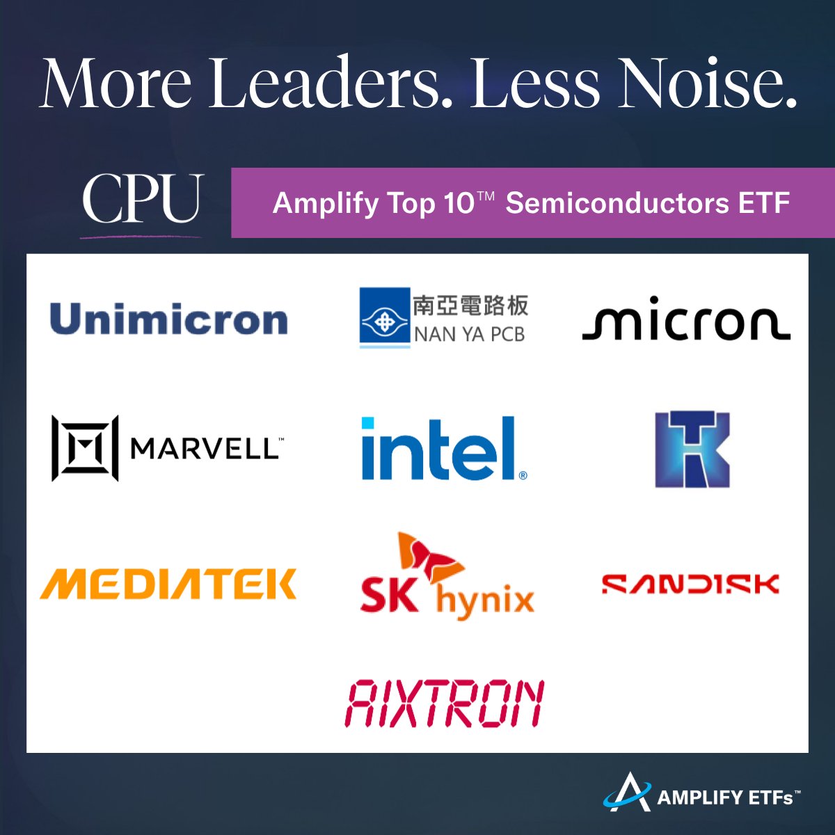 Salarsen18's tweet photo. Own 10 leaders at the center of semiconductor innovation with $CPU, Amplify Top 10™ Semiconductors ETF: https://t.co/bKaCLi5gRL

Unimicron, Nan Ya, $MU, $MRVL, $INTC, Kinsus, MediaTek, $SKHY, $SNDK, AIXTRON https://t.co/nd9I1VALpj