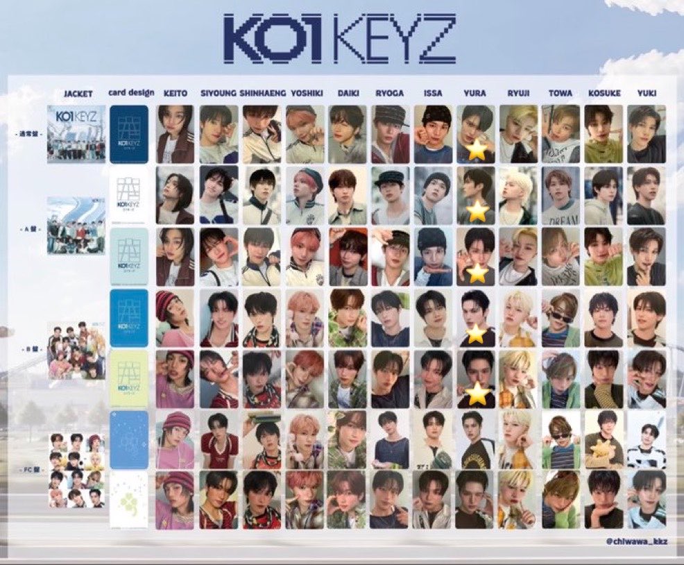 exc_ni's tweet photo. KO1KEYZ トレカ 交換 買取 

【譲】 画像1枚目 加藤大樹 柳谷伊冴 照井康介 杉山竜司
オ・シンヘン 濱田永遠 矢田佳暉 後藤結

【求】 画像2、3枚目 同種安部結蘭＞異種安部結蘭＞買取

お気軽にお声掛けください https://t.co/QHyZY4CjM1