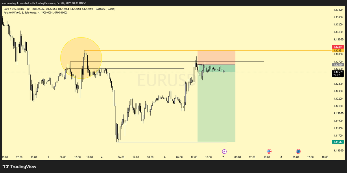 Marvingoldfx's tweet photo. $EU &amp; $GU  Everywhere good...
https://t.co/Zy3KmQ49br https://t.co/9GSSiANEPo