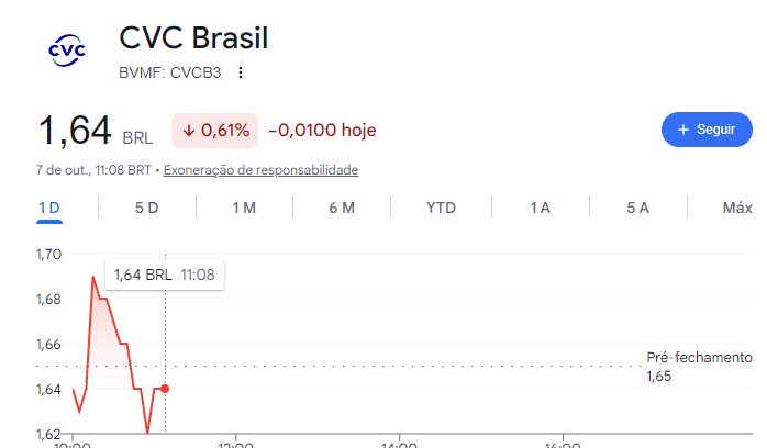jpbiazon's tweet photo. @lazarorosa25 Misericórdia.... ta feio já.. para... vocês agora já sabem o futuro. 
Vocês são idiotas demais. https://t.co/XVjw5bLFRs