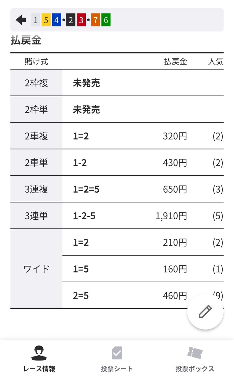 akumimIMG's tweet photo. メンシプより

@mimimi777569791

前橋9R的中！

1-2-5　19.1倍🎯 https://t.co/XjpMa55k6J