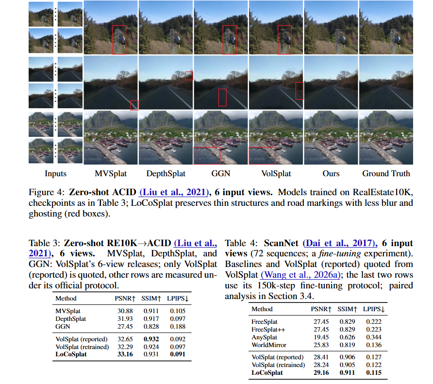 zhenjun_zhao's tweet photo. LoCoSplat: Real-Time Feed-Forward 3D Gaussian Splatting with Minimal 3D Reasoning

Sinan Wang, Jinjin He, Yuchen Sun, Duowen Chen, Shenyifan Lu, Bo Zhu

tl;dr: 3D stage has no learned 3D network

https://t.co/jbYsFfJAN0 https://t.co/eDtXkVx3YE