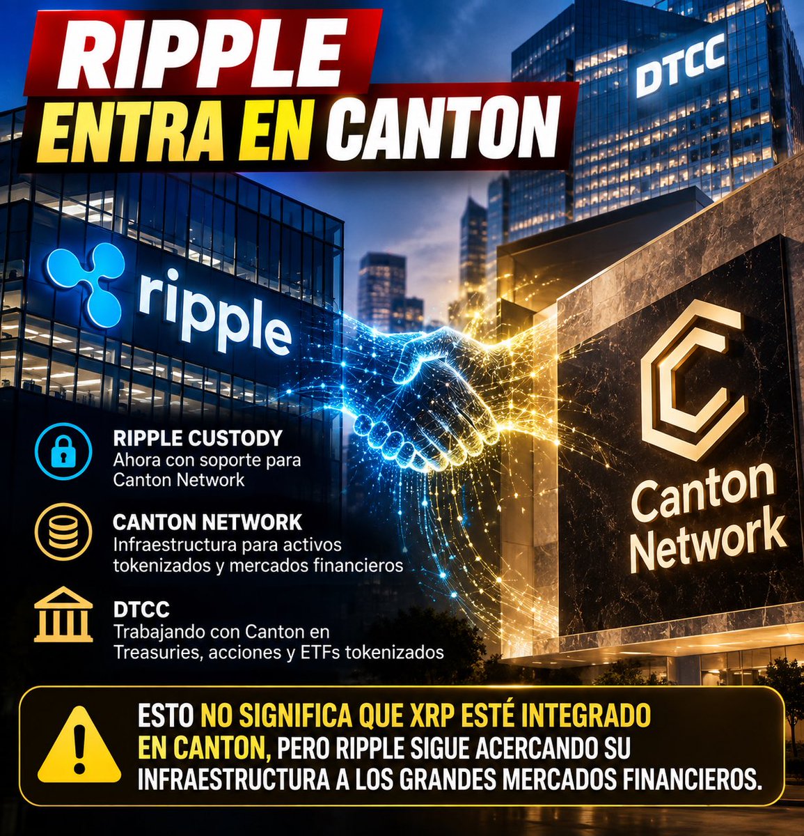 xrpToday1's tweet photo. 🚨 RIPPLE ACABA DE DAR UN PASO IMPORTANTE HACIA CANTON NETWORK.

Ripple Custody ya incorpora soporte para Canton Network, una infraestructura diseñada para conectar activos y mercados financieros institucionales. 🏦🔗

Y atención al contexto:

🔹 Ripple → custodia institucional
🔹 Canton → tokenización y mercados financieros
🔹 DTCC → trabajando con Canton en activos tokenizados

⚠️ Esto NO significa que XRP esté integrado en Canton.

Pero Ripple sigue colocando su infraestructura cada vez más cerca de los grandes mercados financieros tokenizados.

👀 La pregunta es: ¿será solo Custody… o veremos más conexiones en el futuro?

#XRP #Ripple #CantonNetwork #XRPL #Crypto