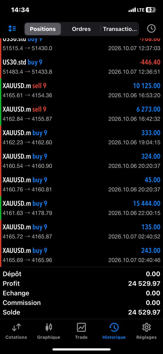 samfxvg's tweet photo. Trading can be complicated if you don't know how to read candles or if you like to trade only FVGs and order blocks https://t.co/eafRMIwfUr