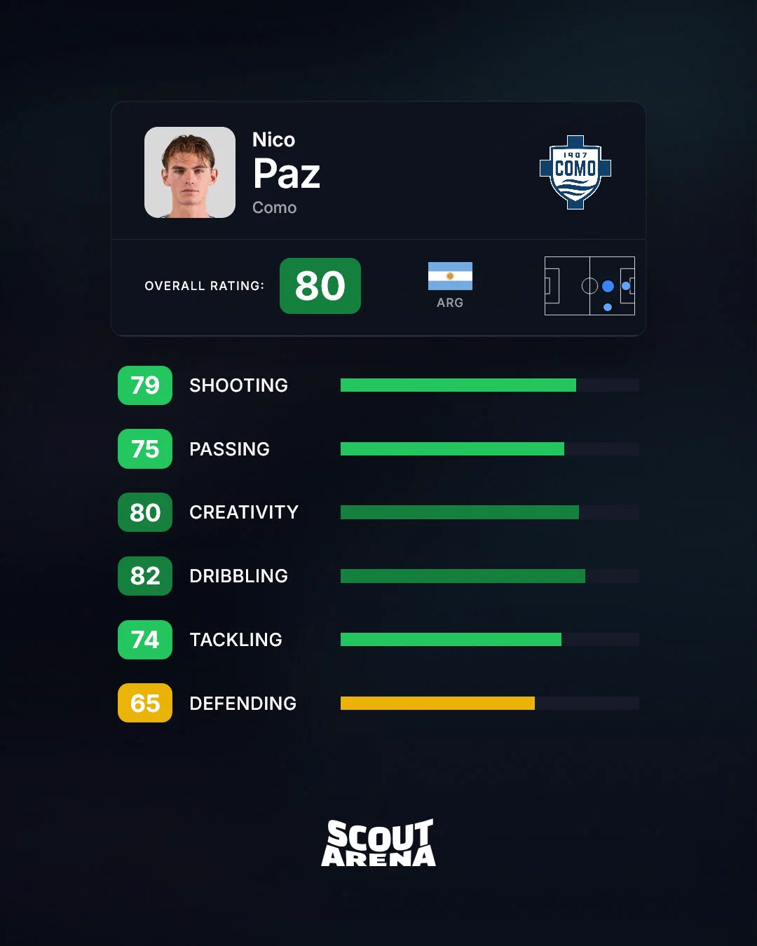 ESPN FC on X: 