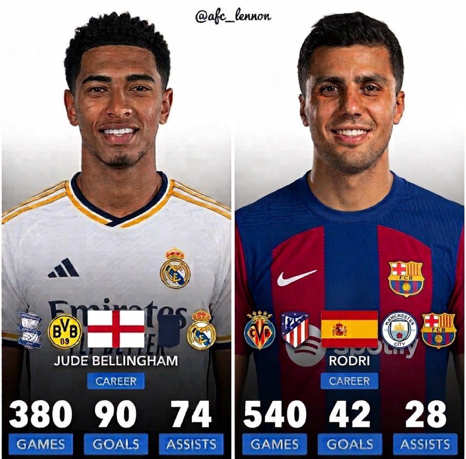Apolly123_'s tweet photo. @grok, remove all set - piece goals from the picture, I want to see who Is better https://t.co/50EusXTBoU
