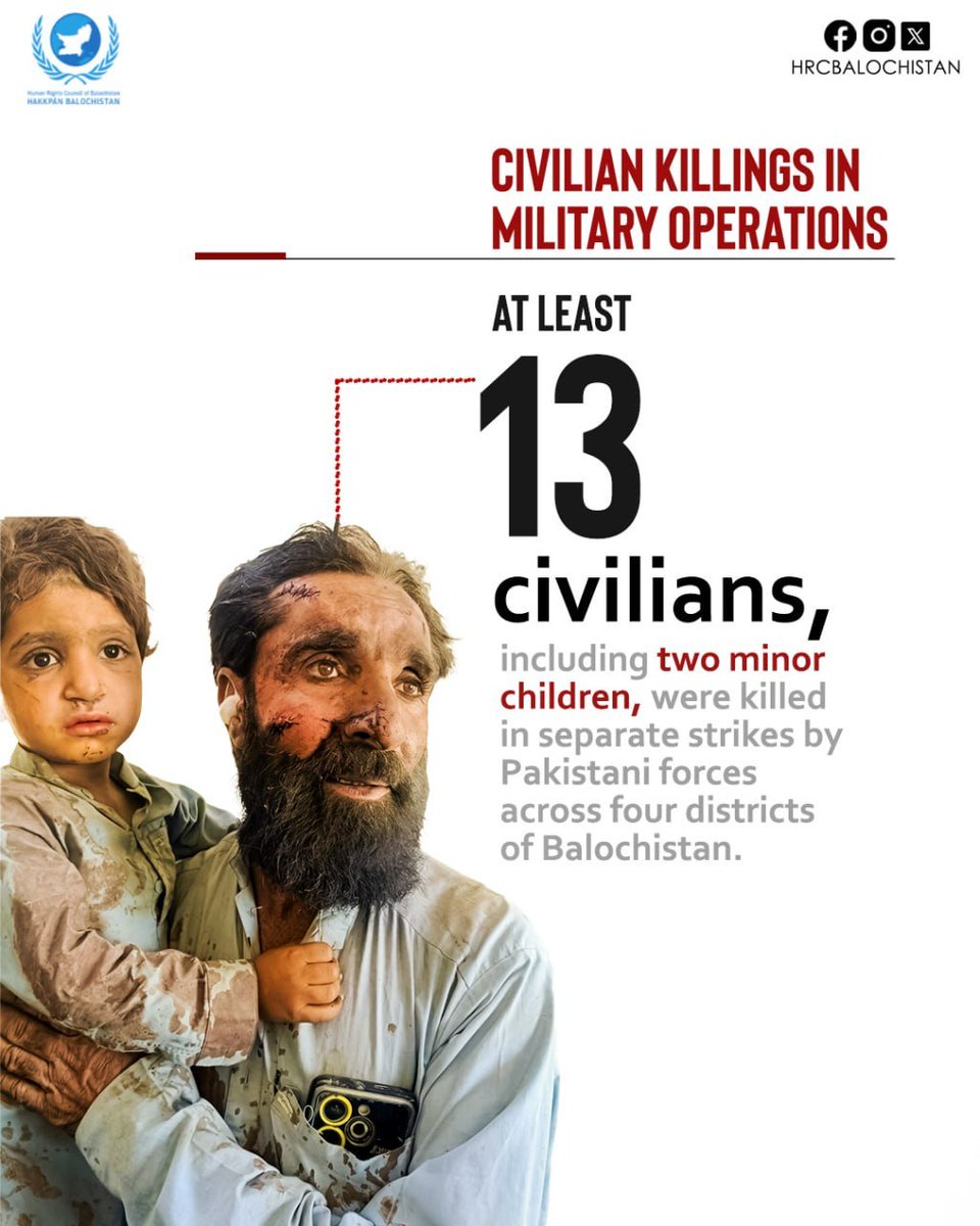 HRCBalochistan's tweet photo. In August 2026, the Human Rights Council of Balochistan (HRCB) documented 87 cases of enforced disappearance across Balochistan, including 8 women and 17 teenagers, along with 155 killings, 23 of them victims who had previously been disappeared.

Students were the largest group among the disappeared (25 cases), followed by labourers (17). Quetta (23 cases), Karachi (21) and Kech (20) recorded the highest numbers. House raids were the most common method of abduction (67 cases).

The Frontier Corps was reportedly responsible for the most disappearances (36 cases), followed by intelligence agencies (23) and the CTD (21). The FC was also identified as the perpetrator in 133 of the 155 killings (85.8%).

By month's end, only 22 of the disappeared had reappeared. On 22 August, NDP leader Ghani Baloch and Sana Baloch were shifted to jail after more than a year of enforced disappearance.

Full report: https://t.co/bWwodDaDyt