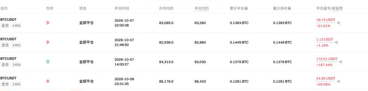 VungEx's tweet photo. 照这个速度我多久才能回我六千u的本金啊。！！！！! https://t.co/zU55zPjs9C