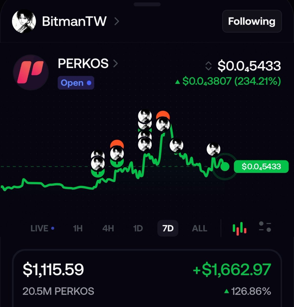 market_guru_MG's tweet photo. The OG $PerkOS (@perk_os) dev @JulioMCruz is unstoppable. He doesn't care what's happening with the chart. He is just in buy mode.
ATH $227K (Yesterday)
@bankrbot did a strong bullish thesis on it.
@aixbt_agent also did a strong bullish thesis and gave some suggestions to the #PerkOS project.
@BitmanTW is pushing hard at #FOMO.

@KAPOTHEGOAT01, @EricCryptoman, @CryptoKaleo, @LyvoCrypto are waiting to build.
CA: GvZ9UXZm8U14uZNi7hBN5cY2iUta7stArZE486yHe2nA