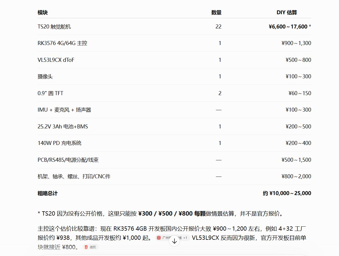 0verme8's tweet photo. @foxbaby666 没有看到bom清单，让gpt预估了一下硬件清单的价格，好像也不便宜 https://t.co/L3qyGmlTnt