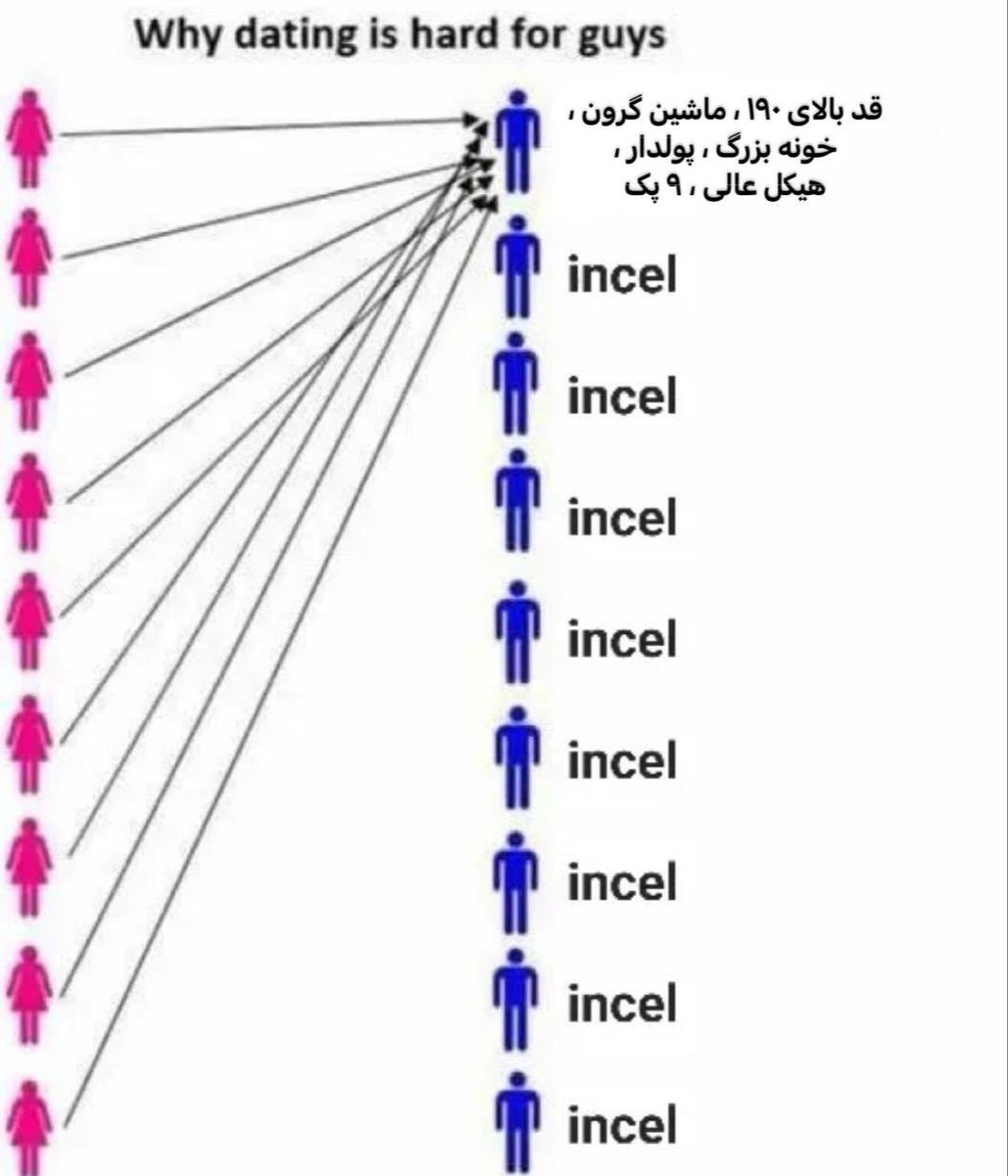 smsafavi1402's tweet photo. فقط با مردان ده درصد بالای هرم وارد رابطه میشید
باین امید که هم عاشقتون بشه هم خرجتون کنه هم بگیرتتون
اما آخرش می‌بینید نه خرجتون کرده(فقط پولشو به رختون کشیده و تحقیرتون کرده)نه گرفتتتون
تو براش فقط یه طعمه جنسی ای
مردان دهک های پایین تر رو امتحان کنید
شاید نتیجه بهتری گرفتید https://t.co/QeYgrWUDlM