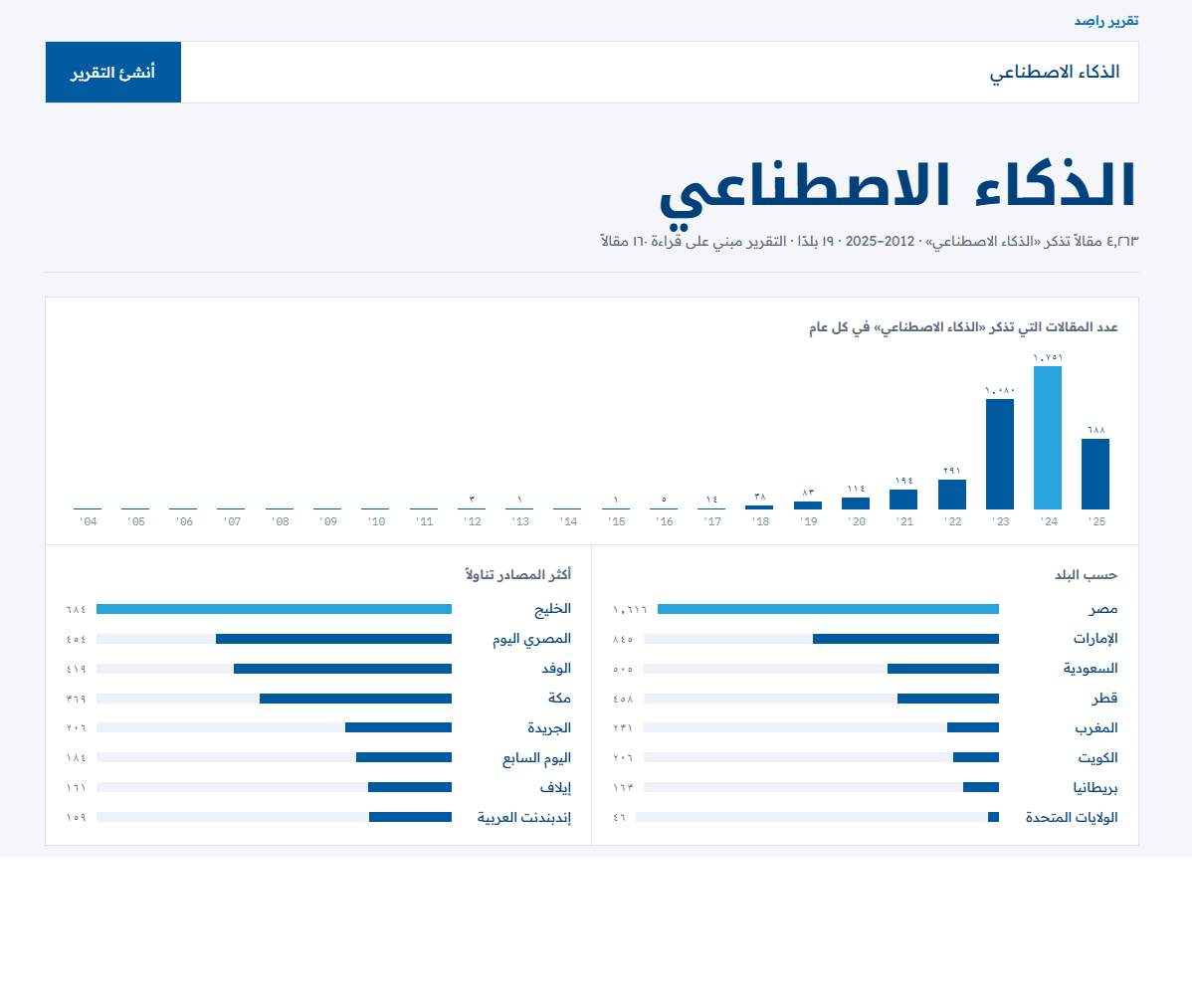 ElGabarty_'s tweet photo. على منصة "سيا" يمكنك البحث عن موضوع ما وتوليد تقرير مفصل يلخص:
-كيف تغير النقاش حول الموضوع عبر الزمن
-خلاصة ومحاور رئيسية
-رابط للمصادر
(حتى الآن: التقرير يعتمد على مقالات الرأي في 21 عاما: 2004-2025)
هذا مثلا تقرير عن الذكاء الاصطناعي
https://t.co/0NM8BO6JSJ
تابعوا @TheSiaLabs https://t.co/B4lljrkJdo