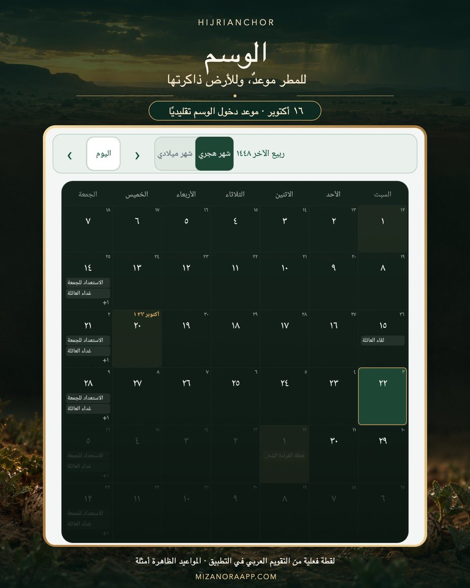 MizanoraApps's tweet photo. اقترب #الوسم. في التقويم الشعبي يبدأ عادةً في ١٦ أكتوبر ويمتد نحو ٥٢ يومًا. سُمّي «الوسم» لأن مطره يَسِم الأرض بالخُضرة؛ وإذا تهيأت الظروف، فقد يكون من ثمار هذا المطر الفقع. 🌧️

تأمّل:
نستطيع أن نضع بداية الموسم في التقويم، لكننا لا نستطيع أن نَعِد بمطرٍ أو فقع. هذه المسافة بين الموعد والنتيجة تذكّرني بشيء ننساه وسط ازدحام الأيام: أن نستعدّ جيدًا لما نستطيع، وأن نترك للزمن والطبيعة نصيبهما من المفاجأة. ليس كل ما يستحق الانتظار يأتي حين نطلبه.

في الصورة لقطة فعلية من تقويم HijriAnchor العربي؛ الهجري والميلادي معًا، والتاريخ أوضح حين نرى سياقه.

#الفقع #السعودية