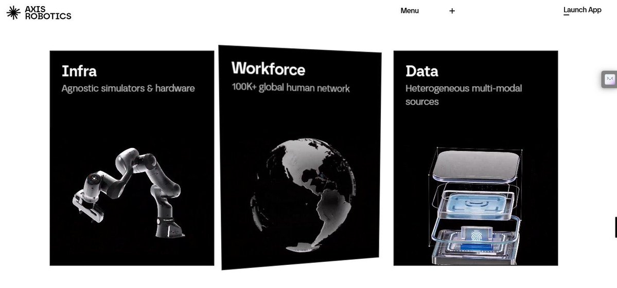Jaxxx_eth's tweet photo. The real bottleneck for Physical AI may not be models.

It may be data.

@axisrobotics is building a data engine for robotics by turning human demonstrations into training data at scale.

They’ve raised $12M, led by Hack VC alongside Nomad Capital, Pi Network Ventures and others.

The ecosystem already includes names like Booster Robotics, Dexmal AI, OpenRobotics and Geely.

Recent progress:
→ 6.9M+ trajectories
→ Axis Dataset V1
→ Human-gated DAgger
→ 222K+ users
→ $AXIS community sale on Base

The bigger thesis is simple:

better data → better models → better robots.

That feedback loop could become a key layer of Physical AI.

Join here: https://t.co/N1xSg04n8u