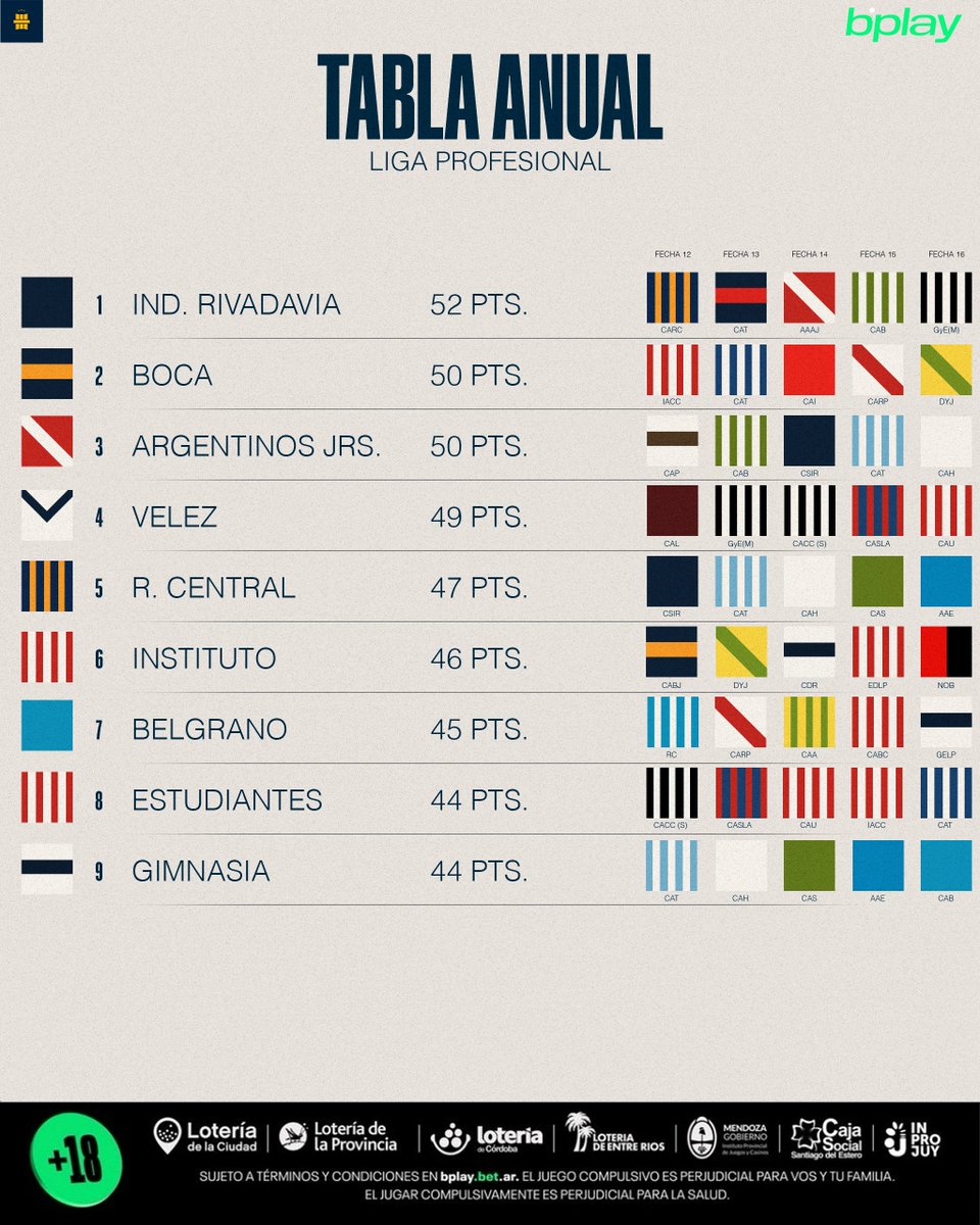 EditsBoke's tweet photo. Volvemos a la programación habitual.

Quedan solamente 5 partidos. Como la ven? Estoy genuinamente ilusionado. https://t.co/jupZ4iJPMB