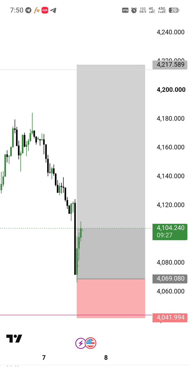 Idris__fx's tweet photo. Clos trading 🥂
And ready next trading https://t.co/XnhSZ6Q10U
