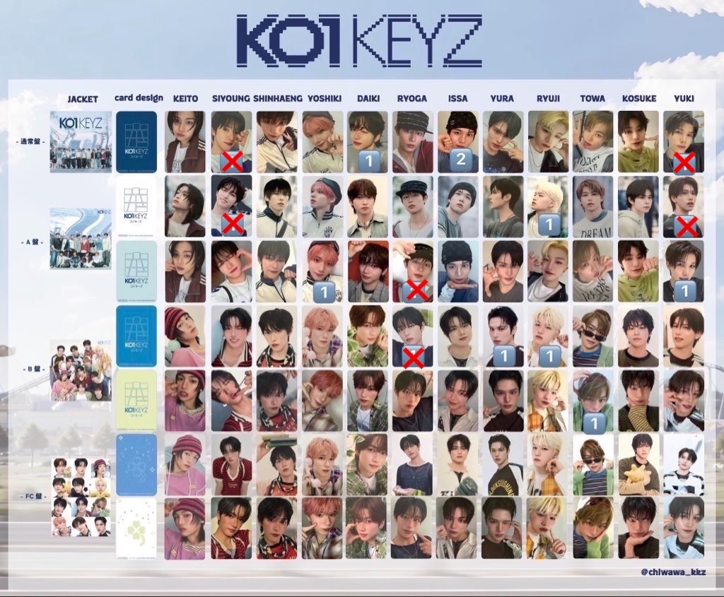 terusuke_v's tweet photo. 【交換】KO1KEYZ CD  封入　特典　トレカ　クリアトレカ

譲)画像参照
封入：矢田 後藤 安部 杉山 加藤 柳谷

ラポネストア特典：シンヘン

求)照井　画像参照　ラポネ特典優先

同種のみ、郵送にて交換希望です。
お気軽にお声がけ下さい🙇🏻‍♀️

#KO1KEYZ #KO1KEYZ交換 https://t.co/AP57yfZ5bA