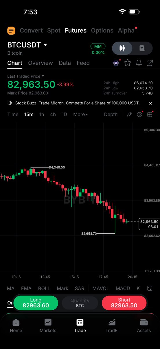 Faranxbt's tweet photo. $BTC will dump to 79.8K https://t.co/KmpS6GuUPo