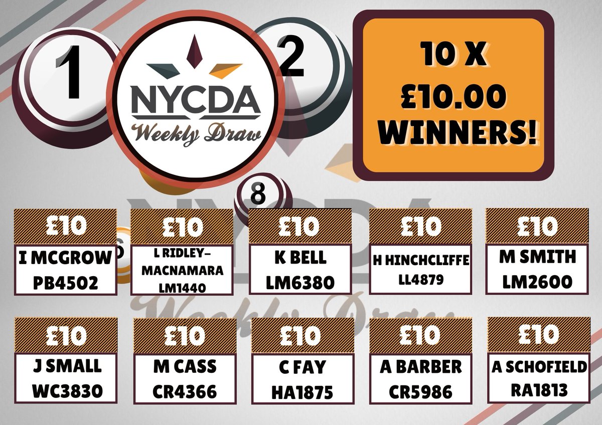 NYCDAWeeklyDraw's tweet photo. Draw Week No.20 Winners' info here!!   

For £1 per week, you could win a £1000 main prize plus many more cash prizes all whilst supporting fantastic good causes

JOIN NOW-To get involved click: https://t.co/M5h4QcwdxC https://t.co/5lJwPbMe1R
