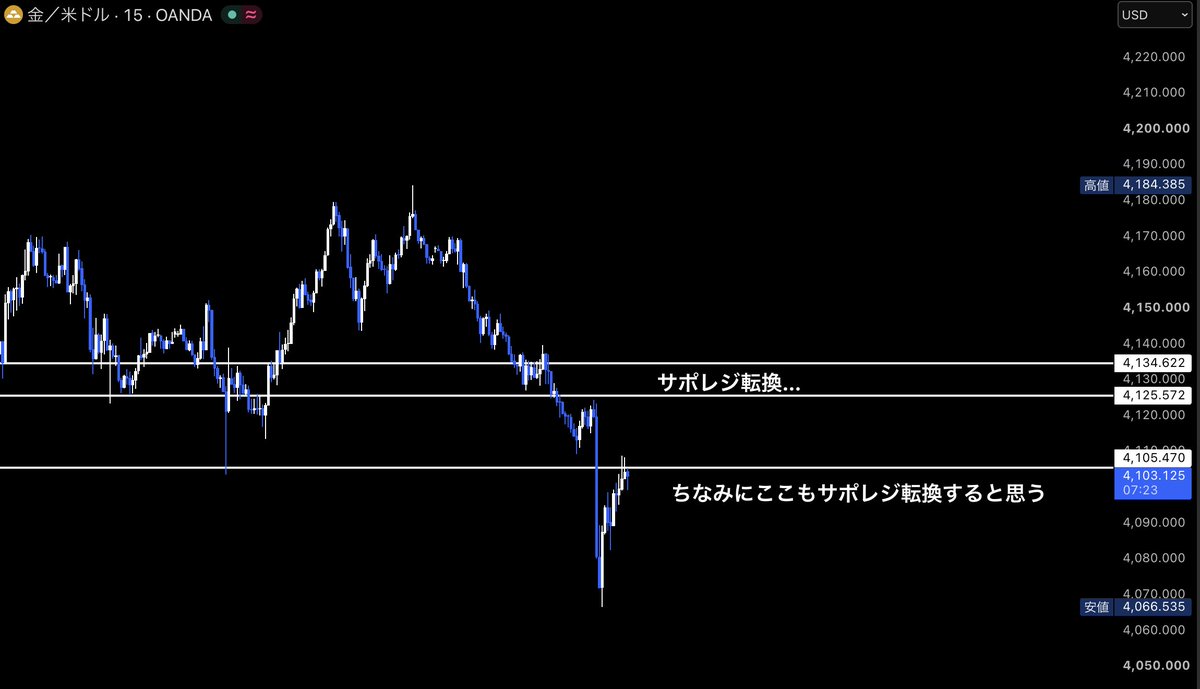 hatti_dayFX's tweet photo. #XAUUSD

GOLD、これ落ちるぞ。 https://t.co/J16GcaY1il