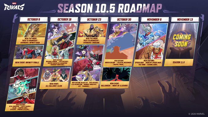 A 'MARVEL RIVALS SEASON 10.5 ROADMAP' poster outlines upcoming content from October 9 to November 13, including new characters like Rogue, Deadpool, and Emma Frost, and events such as 'Infinity Finale' and 'Halloween - Night of All Souls'.