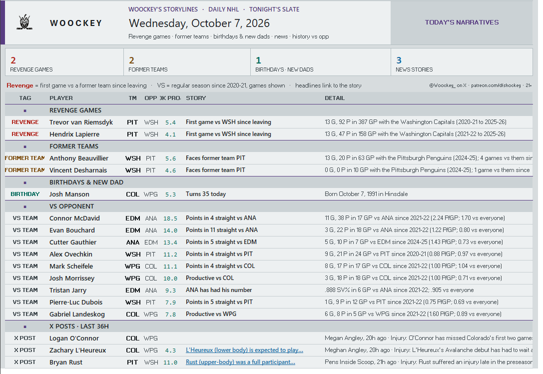 Woockey_'s tweet photo. A few NHL narratives for tonight's slate https://t.co/rHaxiRVHIc