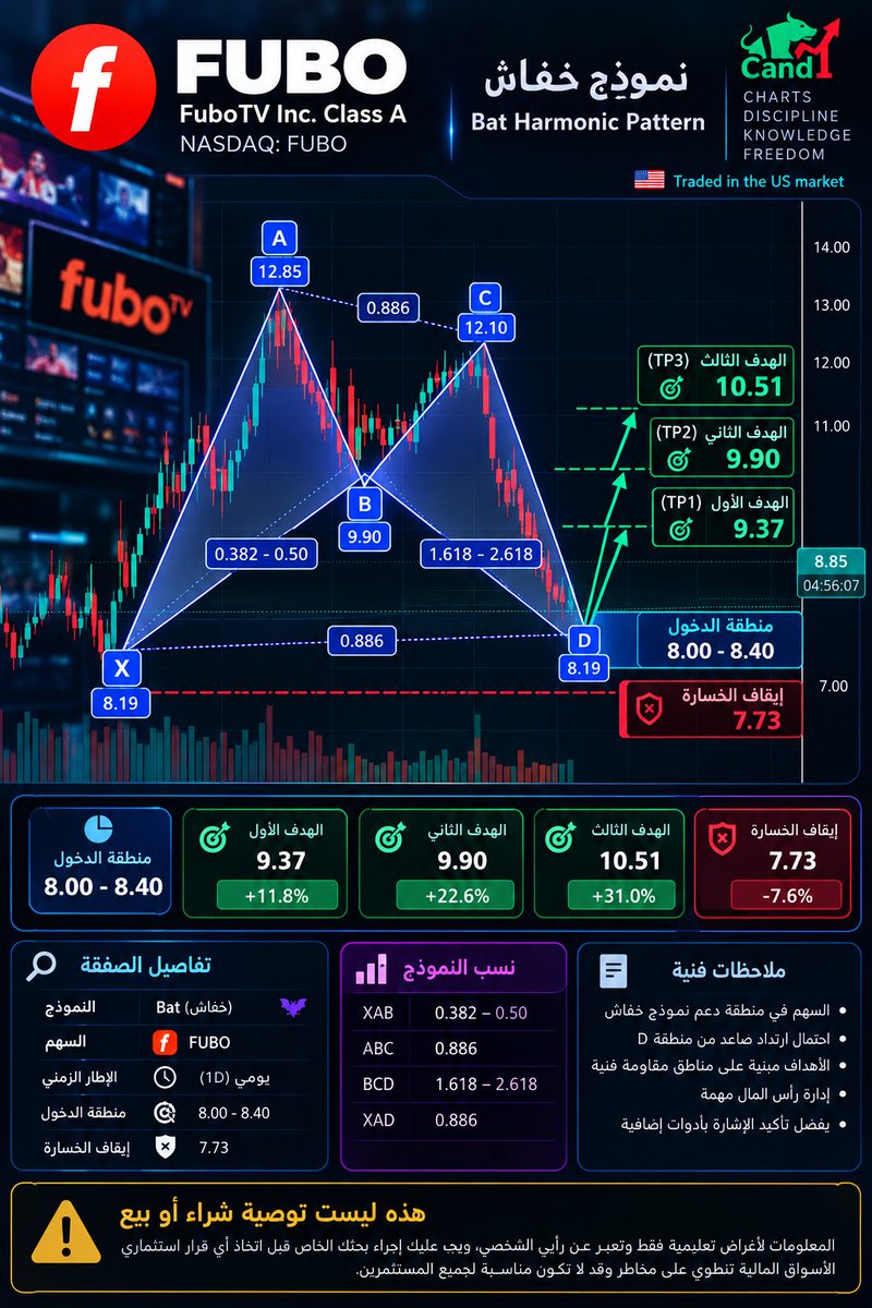 mrhamode2011's tweet photo. #fubo $FUBO 🎩🪄📈 https://t.co/k9u6nnODpq