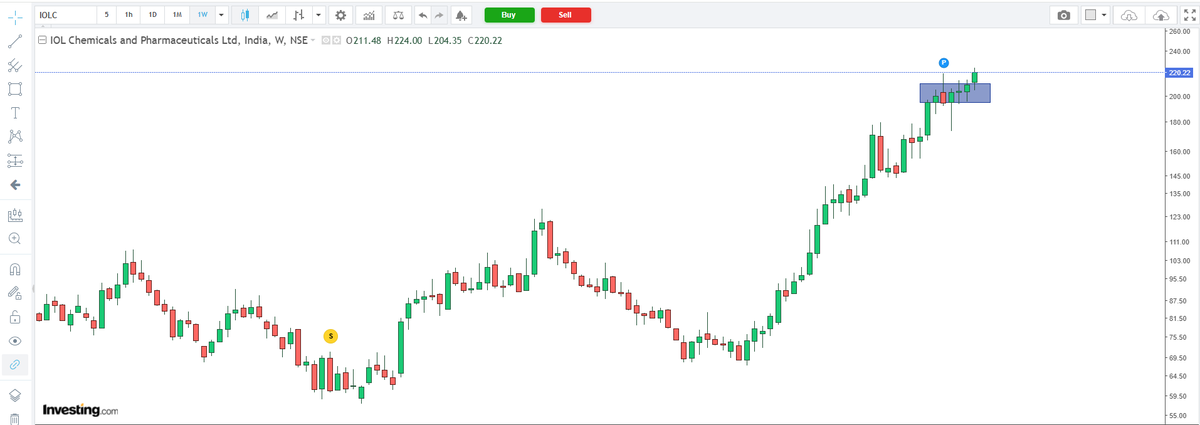 naz_urs's tweet photo. IOLCHEMICALS - Tremendous run since March 2026.
Now, let’s see if we can grab a few more cents from this move as well..
The chart has definitely caught my attention...
#IOLCP #Stocks #Trading #TechnicalAnalysis #SnipersClub #SniperStocks https://t.co/WXKRwZGp63