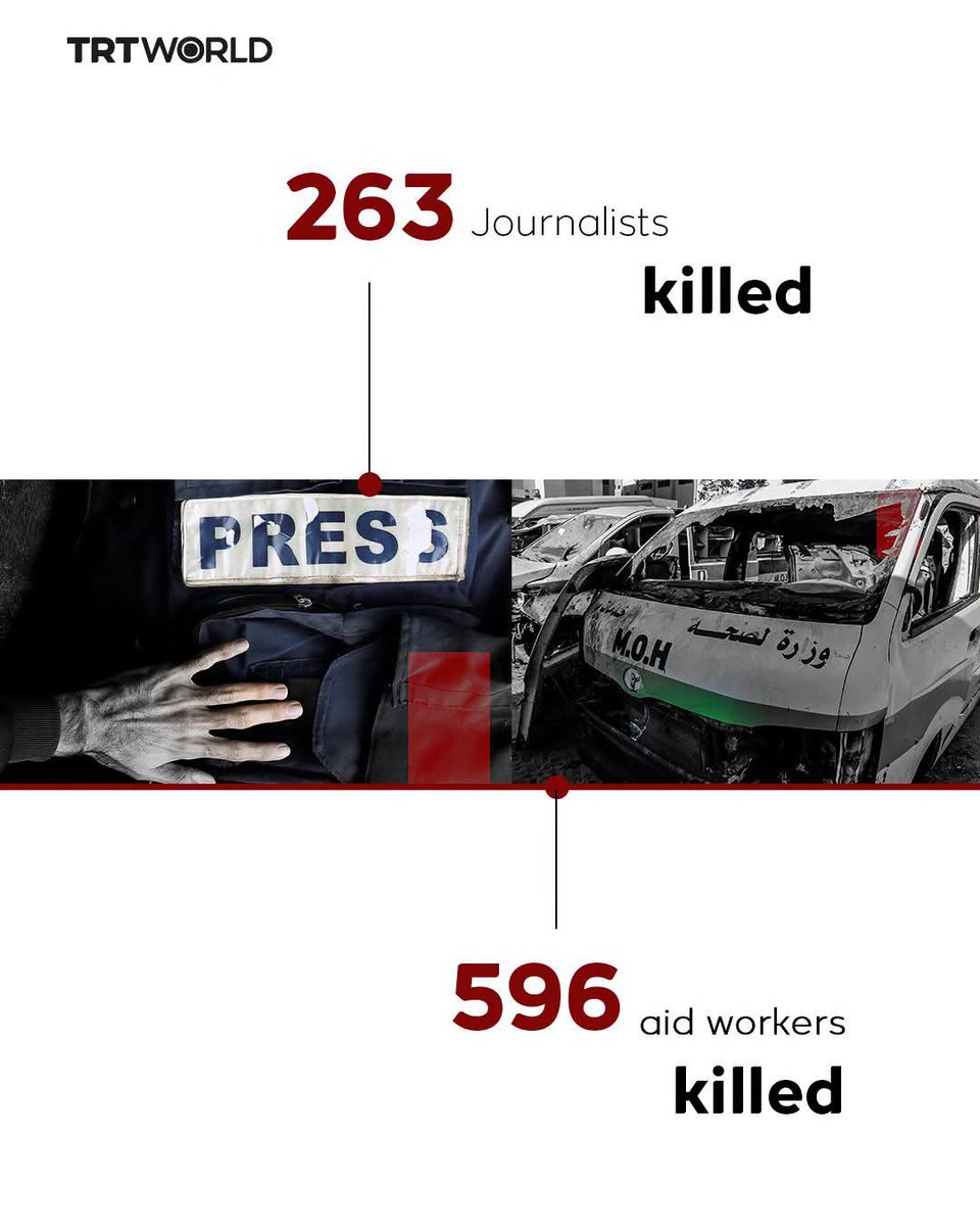 _RifatHasan's tweet photo. Three years of #GazaGenocide 🇵🇸 💔
#FreePalestine #Palestine #FreeGaza #Gaza https://t.co/IdHRbZvL4V