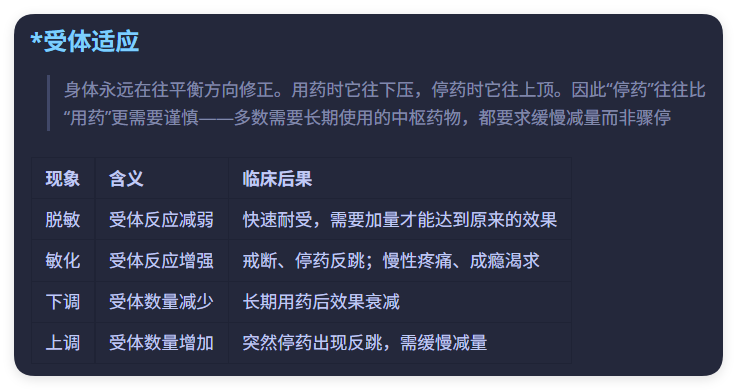 LinerFunction's tweet photo. 受体与通道 https://t.co/OdtUGIXh9C